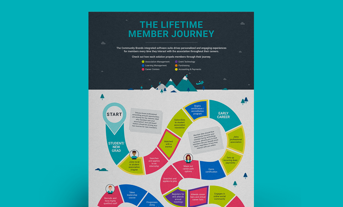 journey lifetime membership